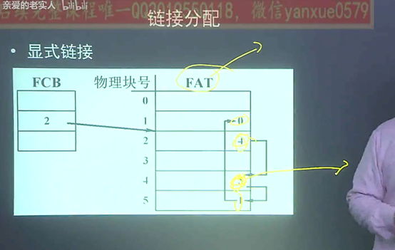 操作系统——第四章 文件管理_数据 数据库   数值    编程语言_67