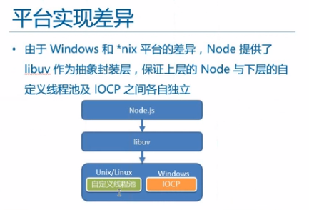 Node基础_json_19