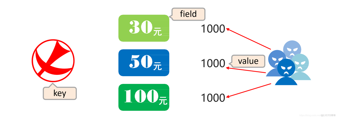 redis基础_数据类型_14