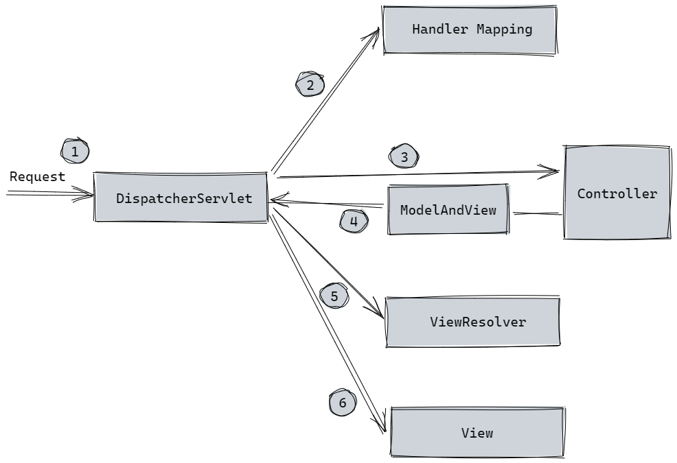 【Spring MVC 新手指北】1、Spring MVC 简介及入门实例_mvc_02