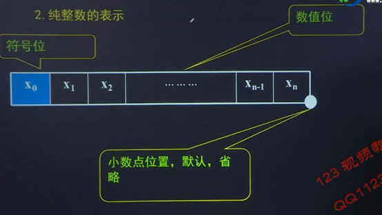 计算机组成原理(2)——数据的表示与运算_浮点数_06