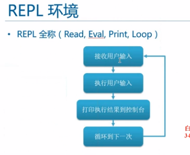 Node基础_json_07