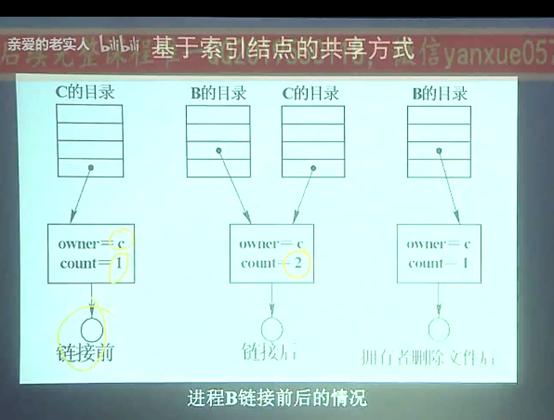 操作系统——第四章 文件管理_计算机_37