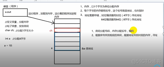 C语言基础 (8) 常用字符串处理函数_指针变量_13