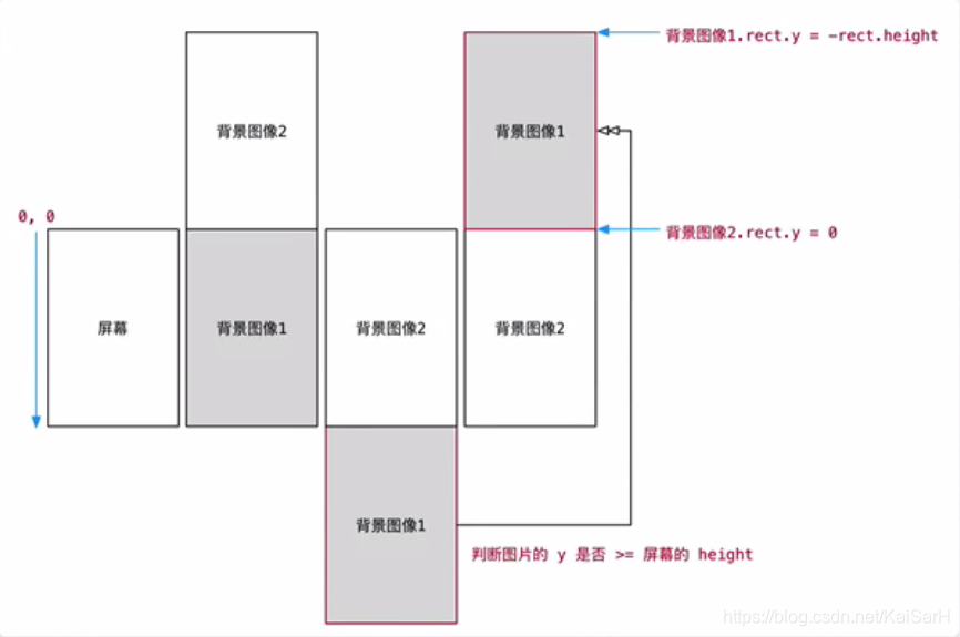 实战Python：详解利用Python和Pygame实现飞机大战_初始化方法_22