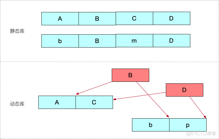 iOS-底层原理 15：dyld加载流程_dyld_04