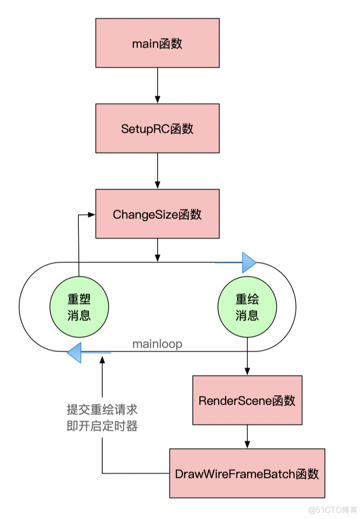 案例05：球的自转_OpenGL_02