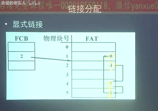 操作系统——第四章 文件管理_目录结构_68