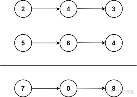 Leetcode题目总结[2]两数相加_测试点