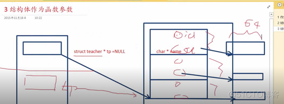 C语言提高 (5) 第五天 结构体，结构体对齐 文件_C++