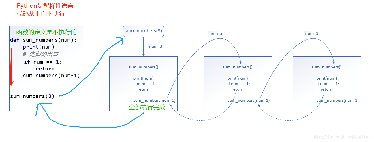 Python：学习笔记之函数的递归_函数调用_02