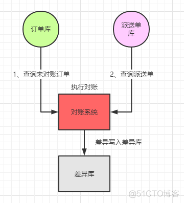 一句话说清楚 CountDownLatch 和 CyclicBarrier 的区别_多线程_05