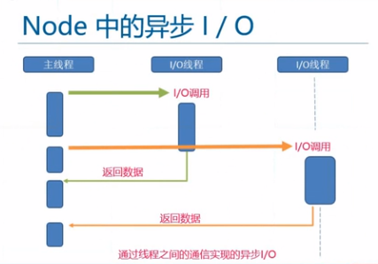 Node基础_html_13