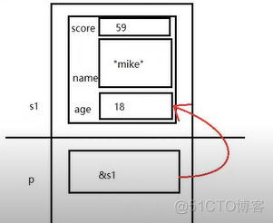 C语言基础 (11) 结构体 ,共用体 枚举 typedef_数组名_09