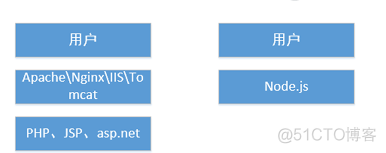 Node_进阶_1_html_06