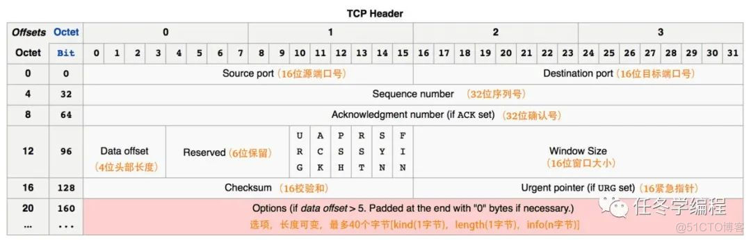 【面试系列】计算机网络（一）_客户端_03