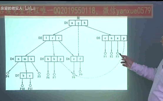 操作系统——第四章 文件管理_数据 数据库   数值    编程语言_40