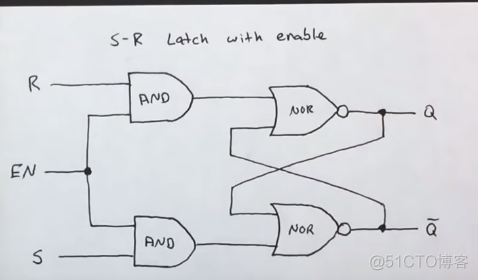 基础——(4)D Latch(D锁存器)_数据库数据  数值    编程语言_05