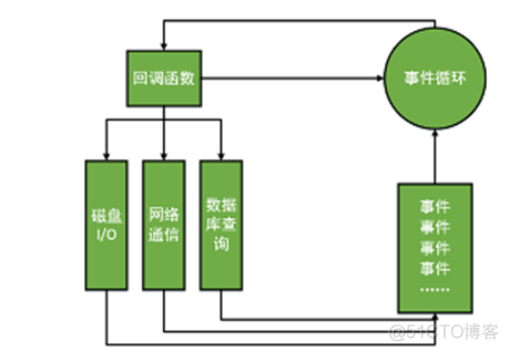 Node_进阶_1_html_02