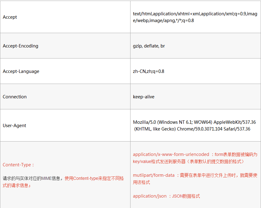 Jmeter(三)_配置元件_数据库连接_03