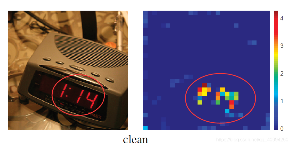 论文解读: | (CVPR2019)《Feature Denoising for Improving Adversarial Robustness》_去噪_09