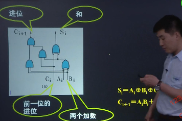 计算机组成原理(2)——数据的表示与运算_浮点数_30