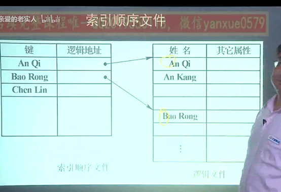 操作系统——第四章 文件管理_数据 数据库   数值    编程语言_14