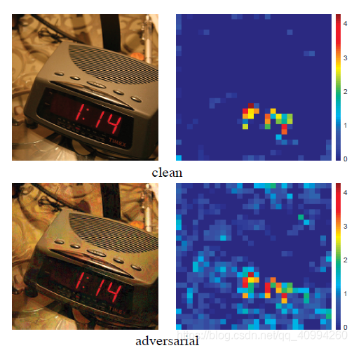 论文解读: | (CVPR2019)《Feature Denoising for Improving Adversarial Robustness》_AI Security_02