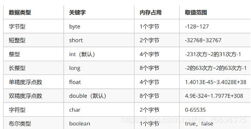 数据类型分类及范围_最小值_02