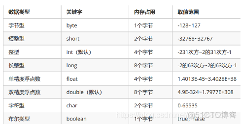 数据类型分类及范围_后缀_02