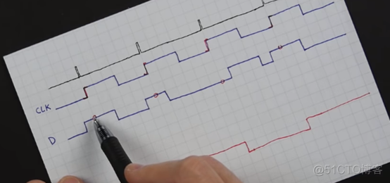基础——(5)D Flip-Flop(D触发器)_组成原理_04