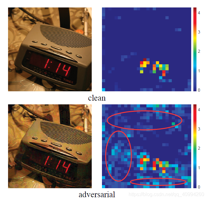 论文解读: | (CVPR2019)《Feature Denoising for Improving Adversarial Robustness》_神经网络_10