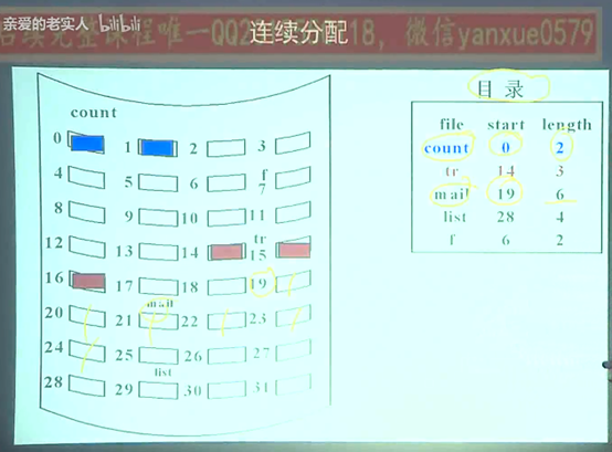 操作系统——第四章 文件管理_数据 数据库   数值    编程语言_59