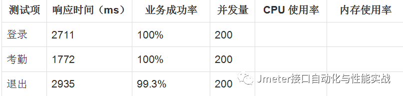 性能测试连载18-动态线程分析 HTML 测试报告_并发测试_12