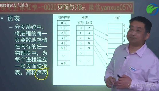 操作系统——第三章 内存管理_计算机_57