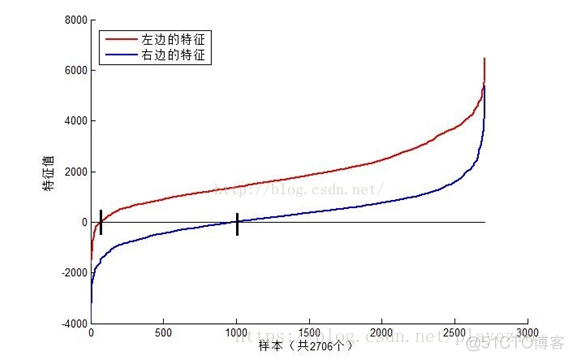 OpenCv学习笔记6--人脸检测之Haar分类器_人脸检测_08