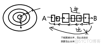 01 C#基础_数组_07