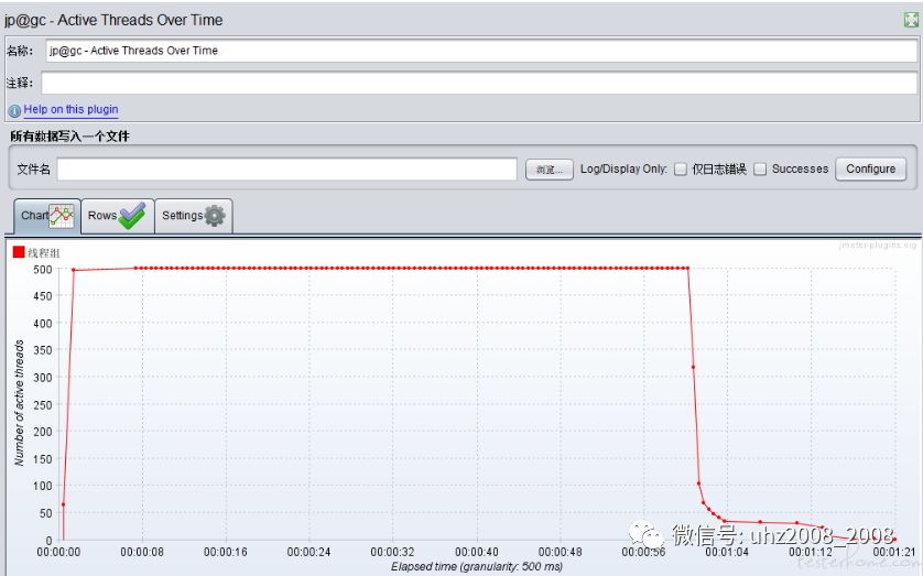 性能测试连载 (6)-jmeter 下的性能指标监听_性能瓶颈_08