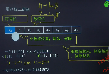 计算机组成原理(2)——数据的表示与运算_补码_05