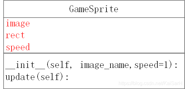 实战Python：详解利用Python和Pygame实现飞机大战_父类_16