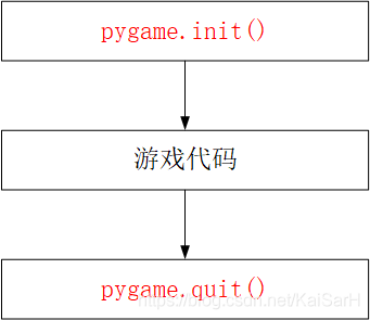 实战Python：详解利用Python和Pygame实现飞机大战_初始化方法_04