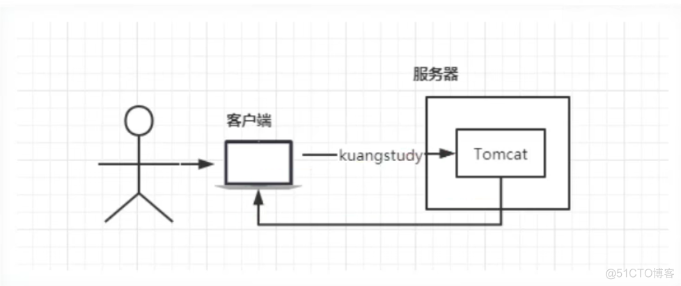 Nginx系列（1）- Nginx简介_服务器