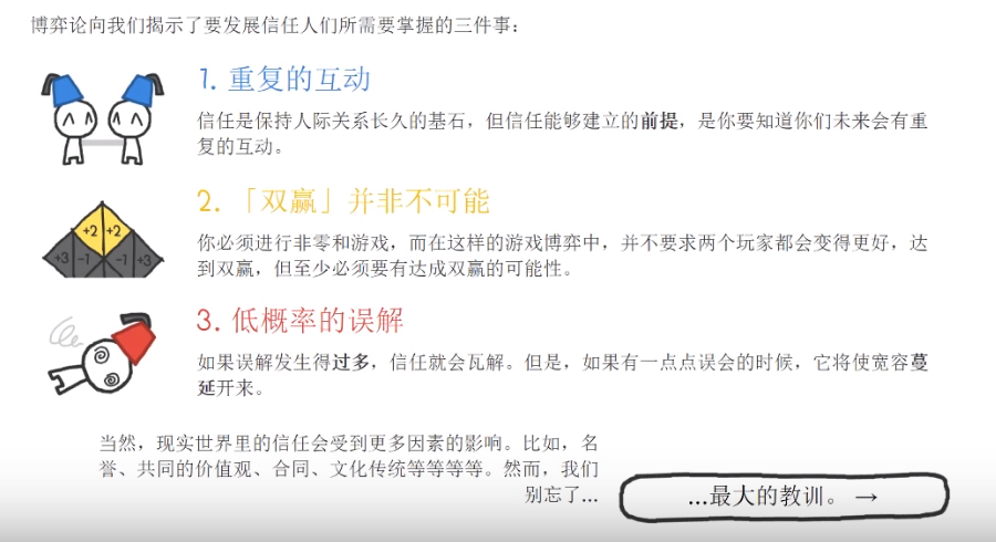 为什么 人类的本质是复读机 (复读机准则 、多次博弈、_教育_05