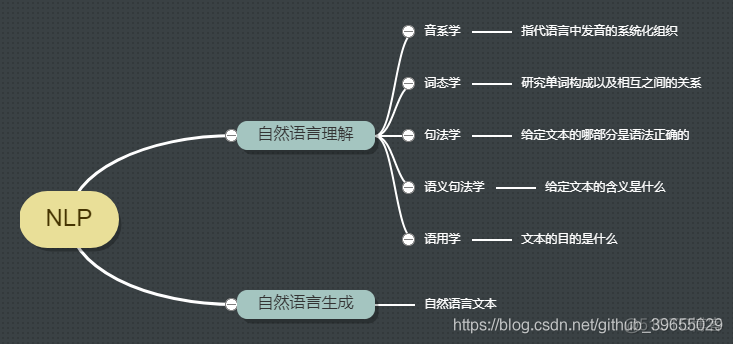 NLP 基础知识大集合_情感分析