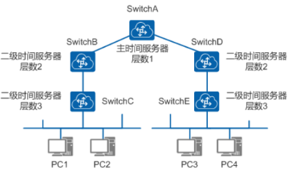 ntp（时间校准）_时间校准_02