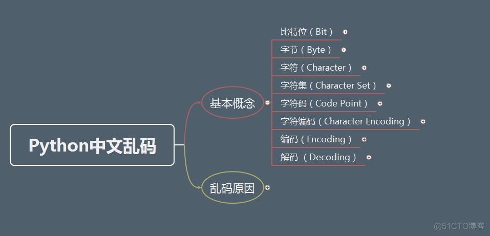 02-Python中文乱码_Python