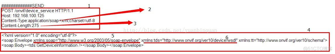 自行实现 Onvif 对接开发模式_xml