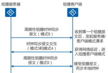 ntp（时间校准）_时间校准_06