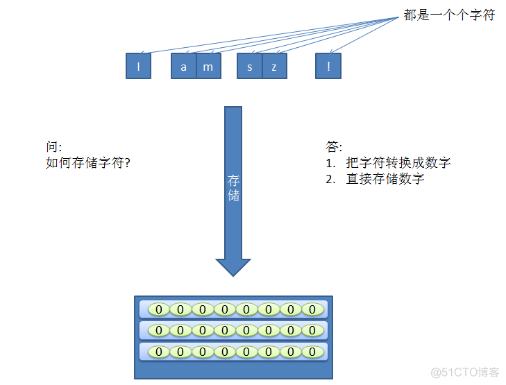 02-Python中文乱码_Python_07