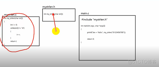 C语言基础 (8) 常用字符串处理函数_C++_11